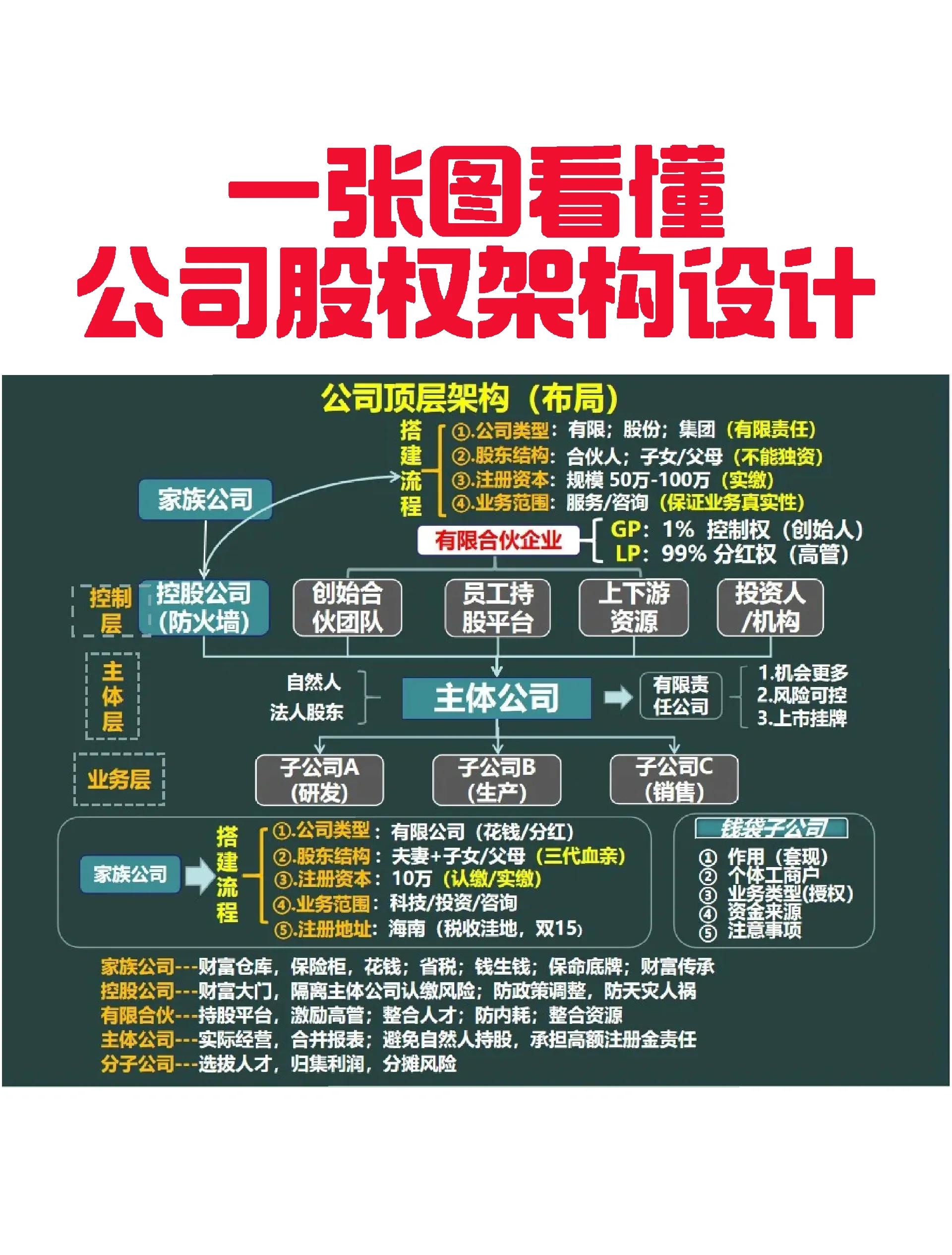 南通市VIE架构企业上市规划(vie架构香港上市的优点)