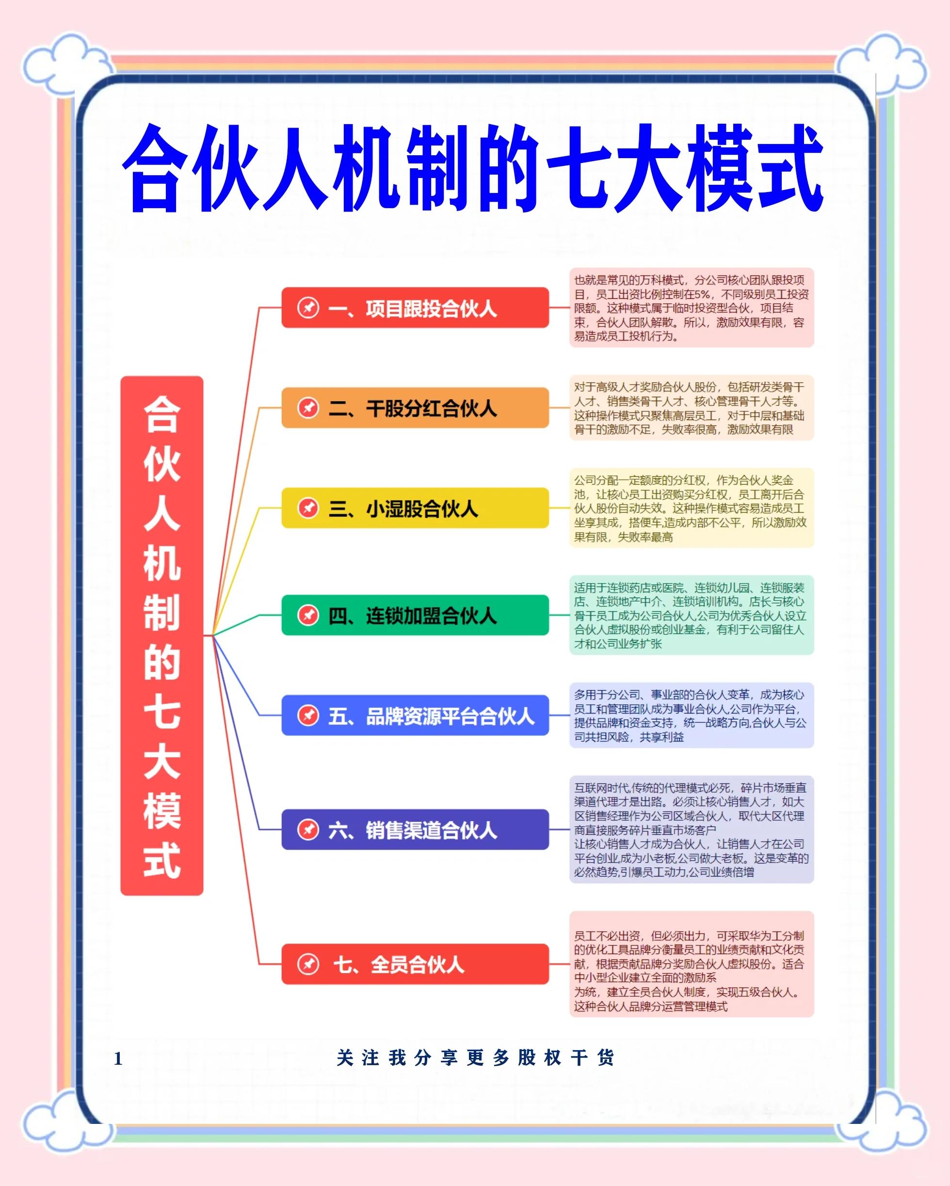 南通市数字化供应链合伙人机制(数字化供应链合伙人机制有哪些)
