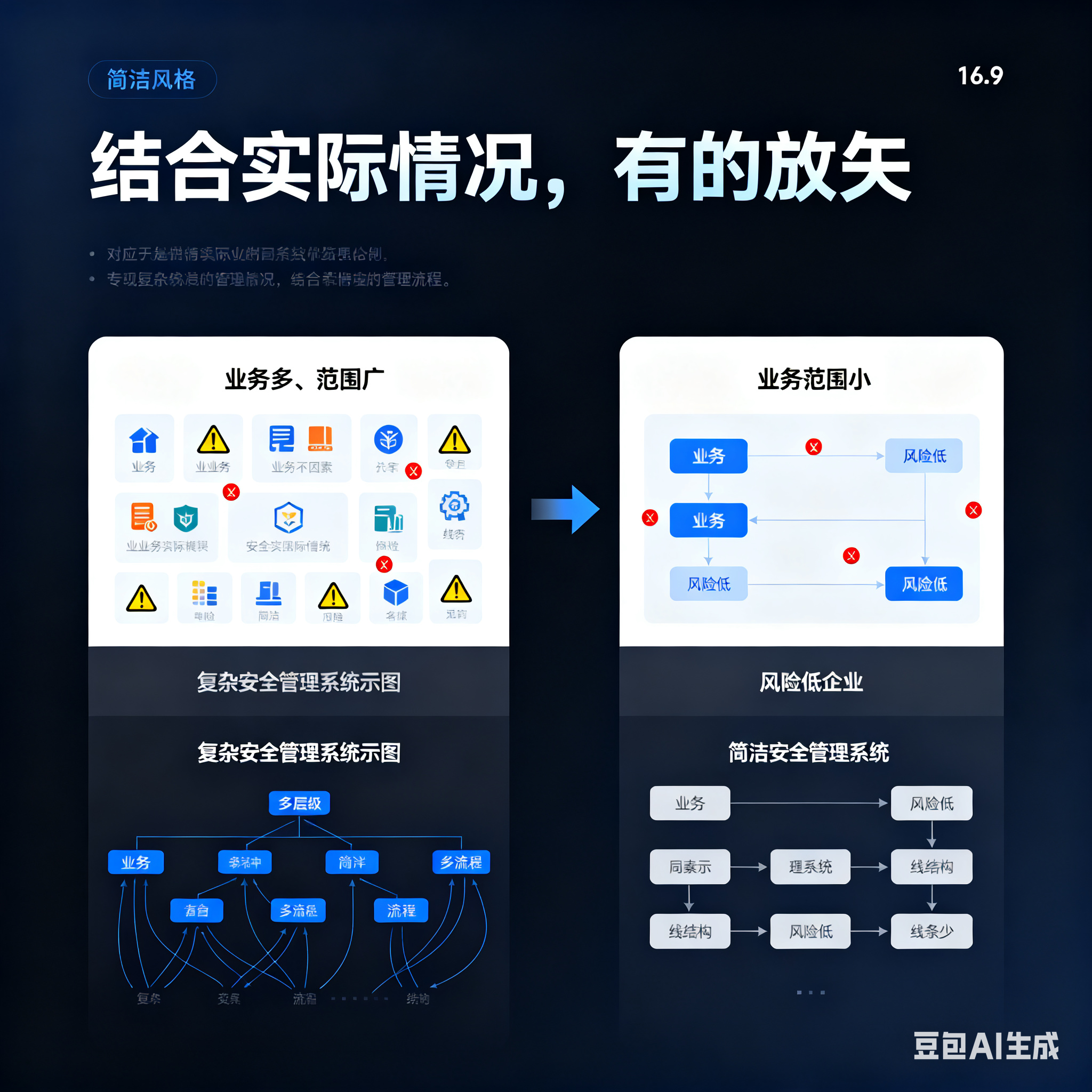 南通市整合风险如何解决(整合风险是什么意思)
