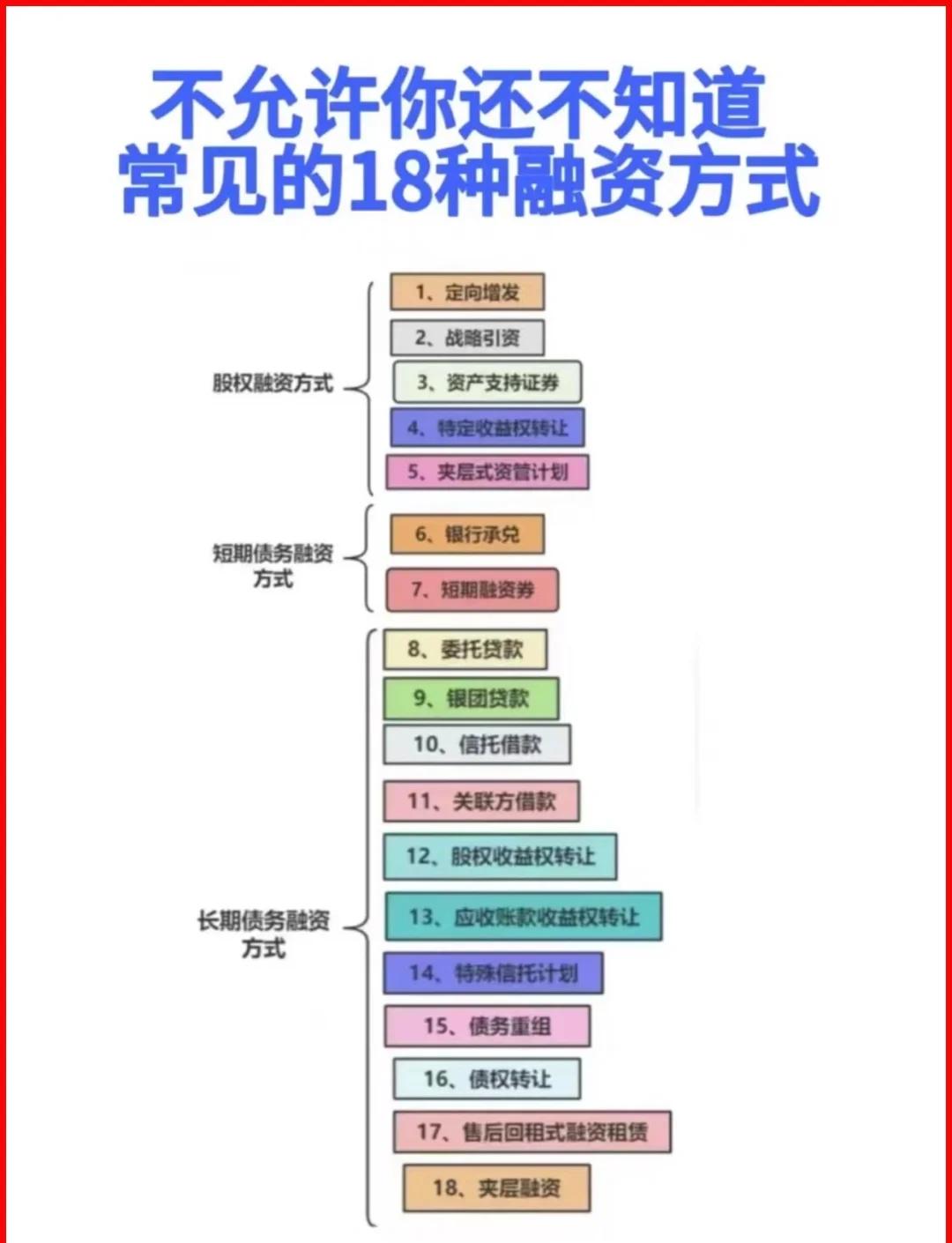 南通市战略融资成本控制(战略融资意味着什么)