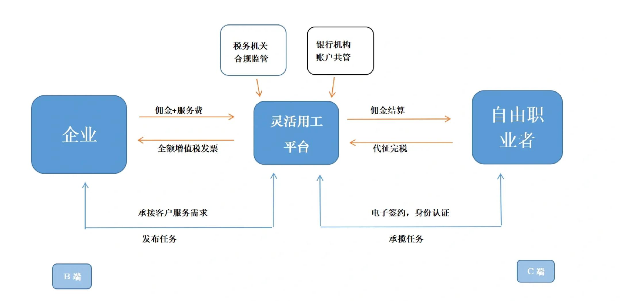 南通市灵活合伙人机制(合伙人机制的五大优势)