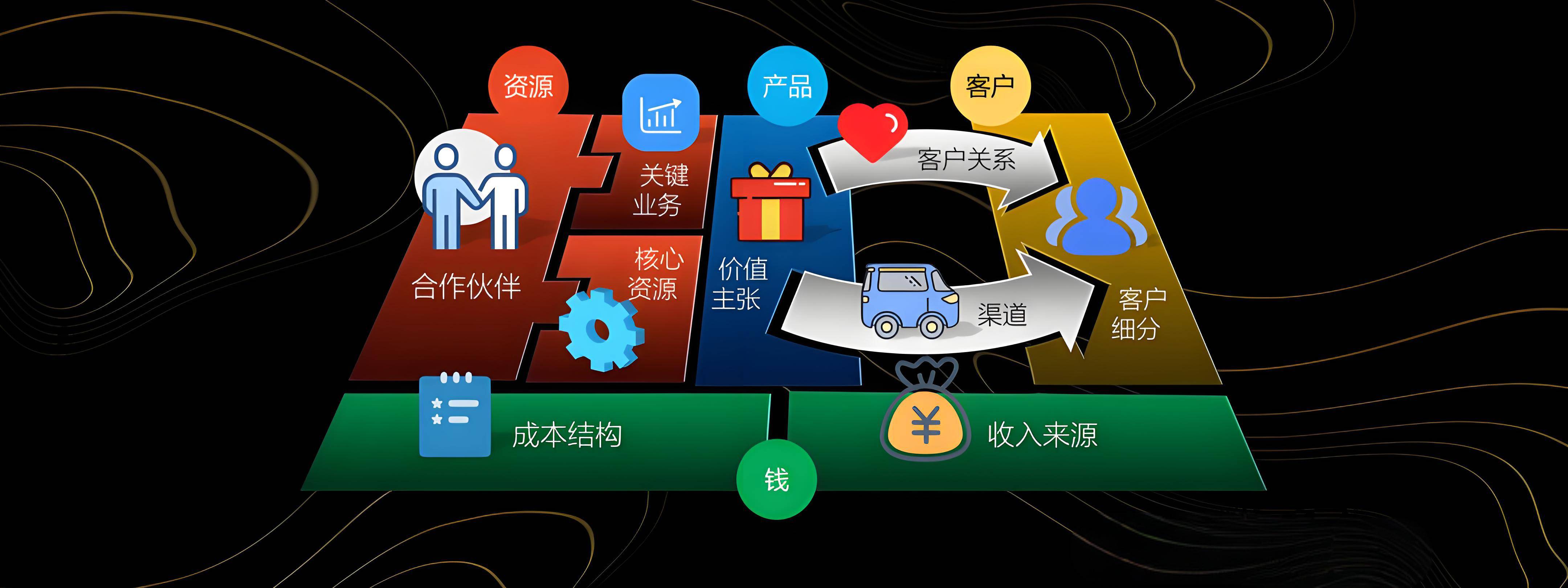 南通市烟台专业商业模式升级(烟台模式投资50300)