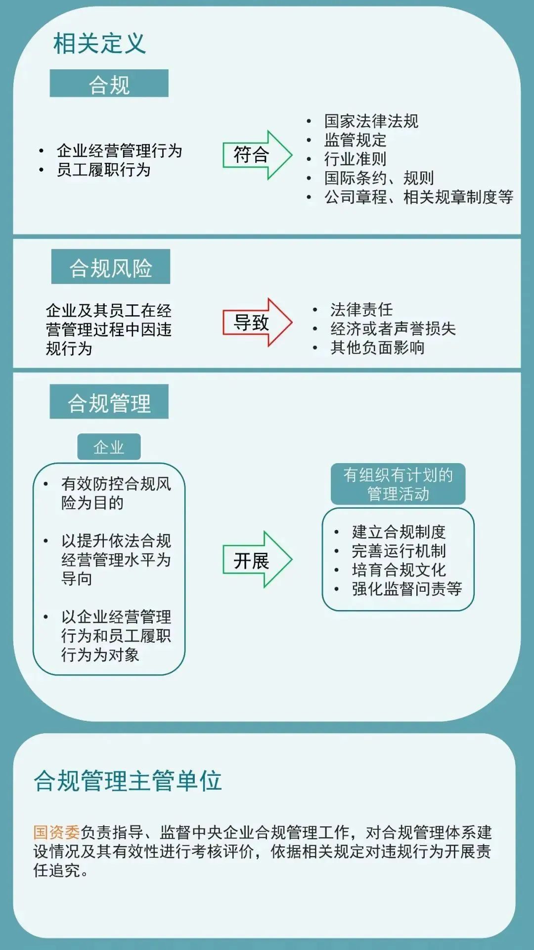 精准合规管理机构(精准合规管理机构包括) 精准合规管理机构(精准合规管理机构包括)
