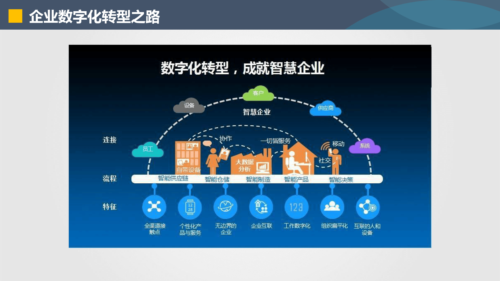 南通市器械企业数字化转型(器械企业数字化转型建议)