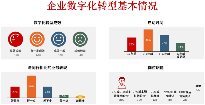南通市昆明企业数字化转型(昆明数字经济发展规划)