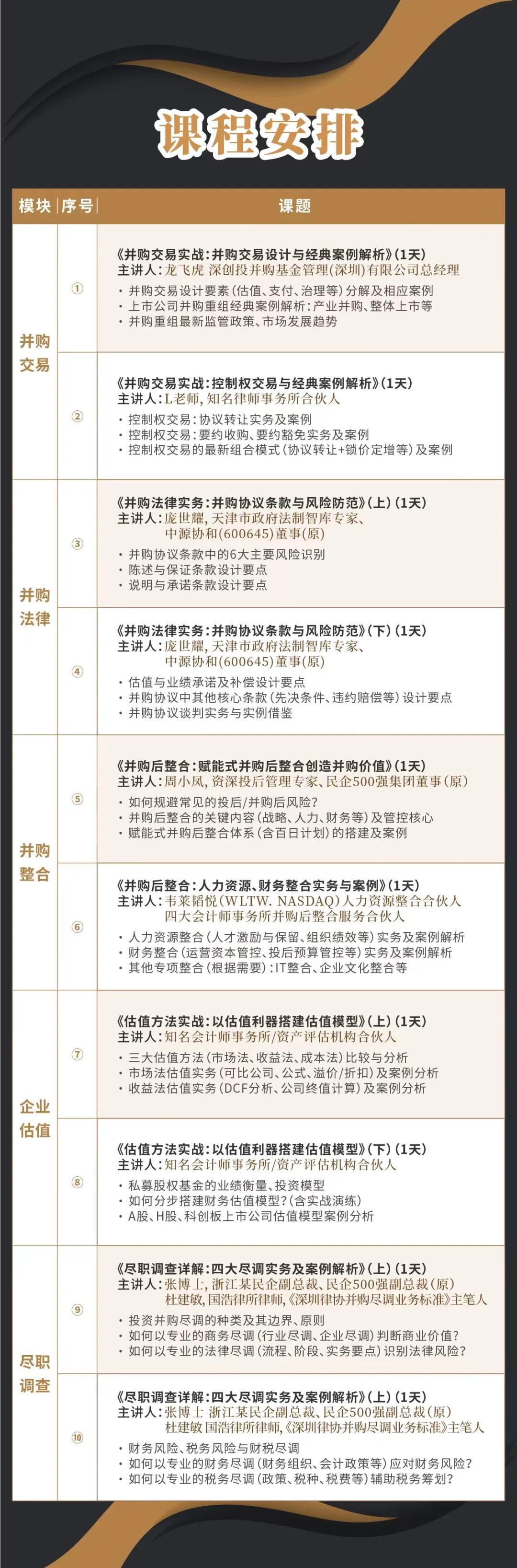 南通市实战型并购重组机构(实战型并购重组机构有哪些)