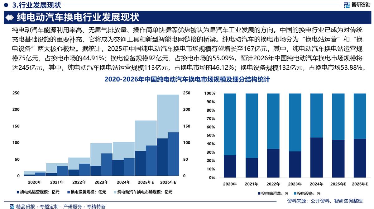 南通市新能源企业竞争分析(新能源汽车竞争战略分析)