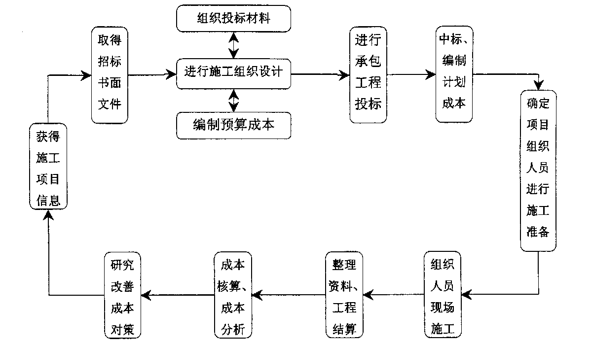 南通市全方位成本控制机构(全方位成本管理的优点)