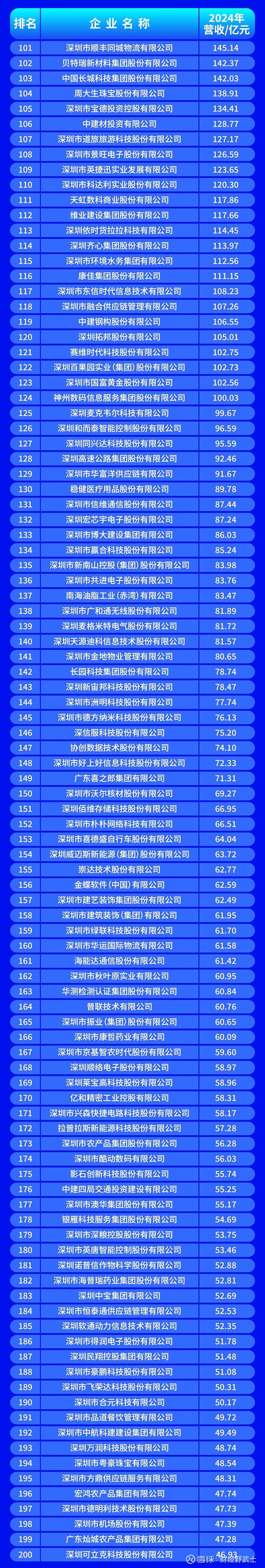 南通市深圳企业价值评估(深圳企业价值评估公司排名)