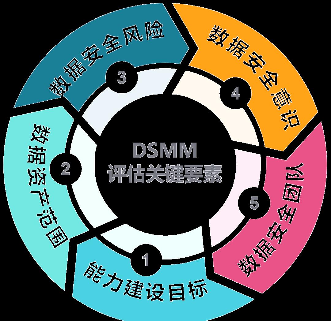 南通市价值驱动价值评估(价值驱动型商业模式)