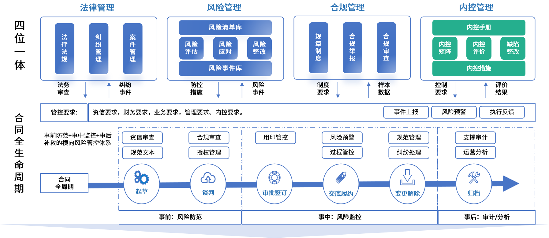 南通市零风险纺织内控体系(零风险纺织内控体系是什么)