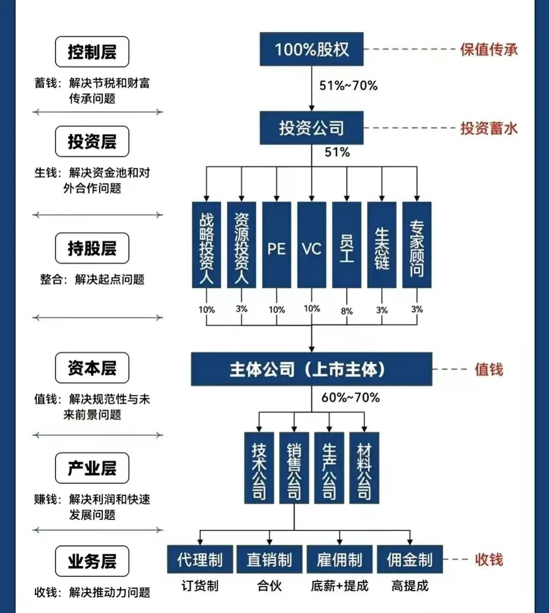 南通市化工股权架构设计(化工股权架构设计方案)