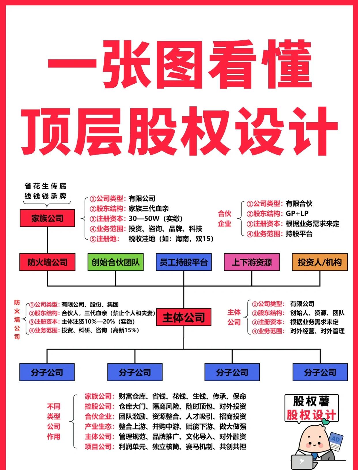 南通市高回报股权架构设计(高回报投资与理财指南)