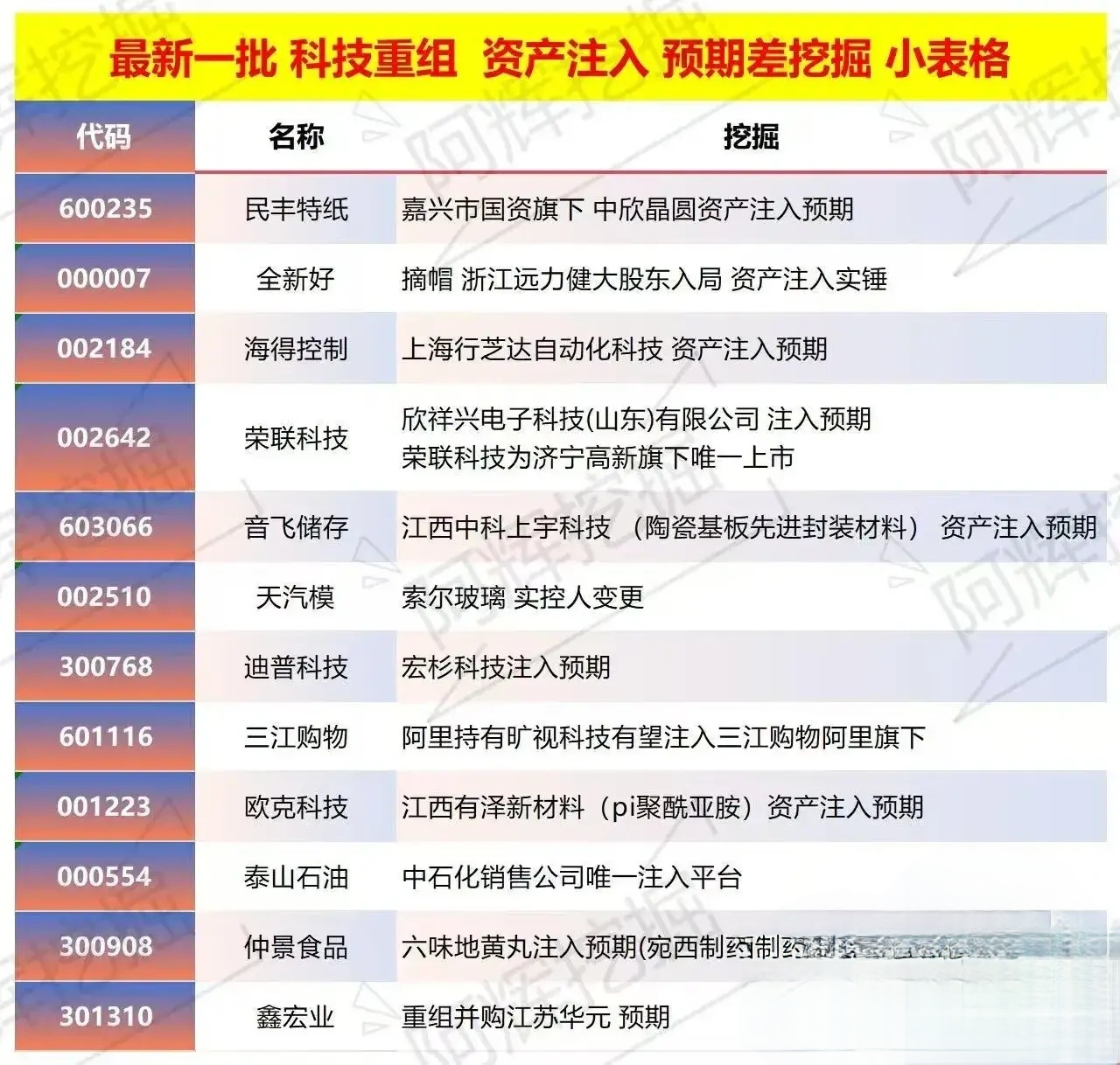 南通市专业股权重组(股权重组的目的)