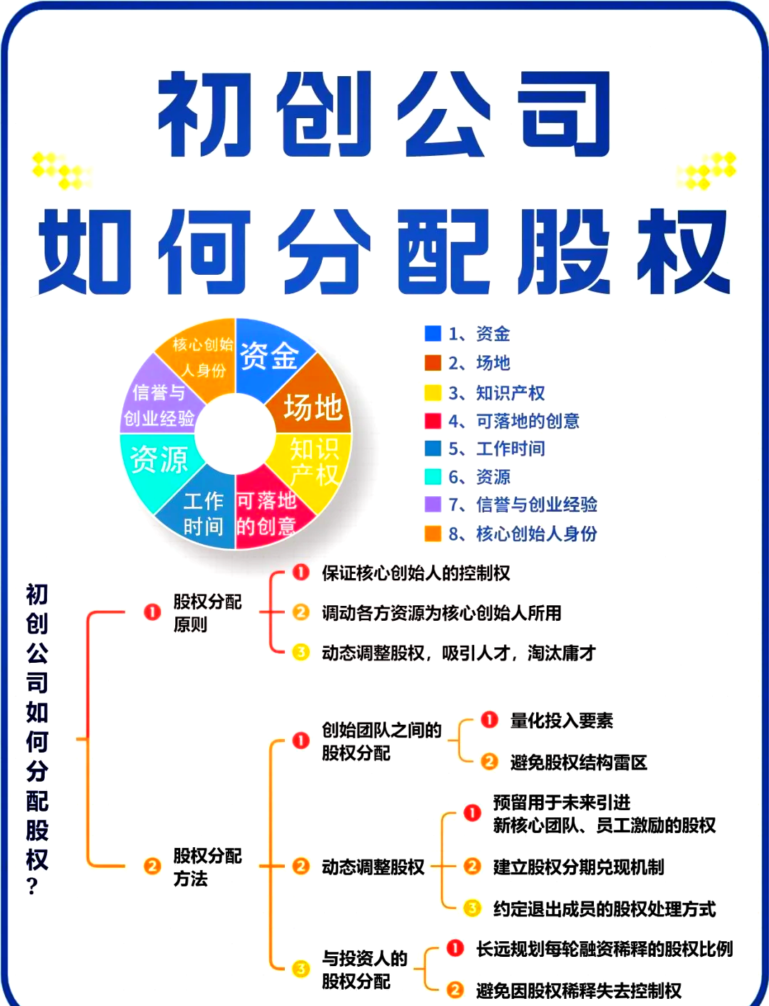 南通市软件股权激励(股权激励系统八大步骤)