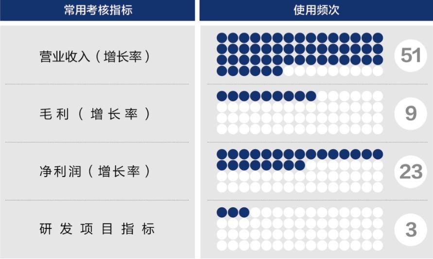 南通市深度医疗股权设计(深度医疗股权设计分析)