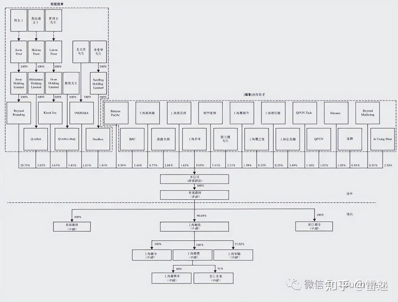 南通市投票权安排财务优化(投票权类型是什么意思)