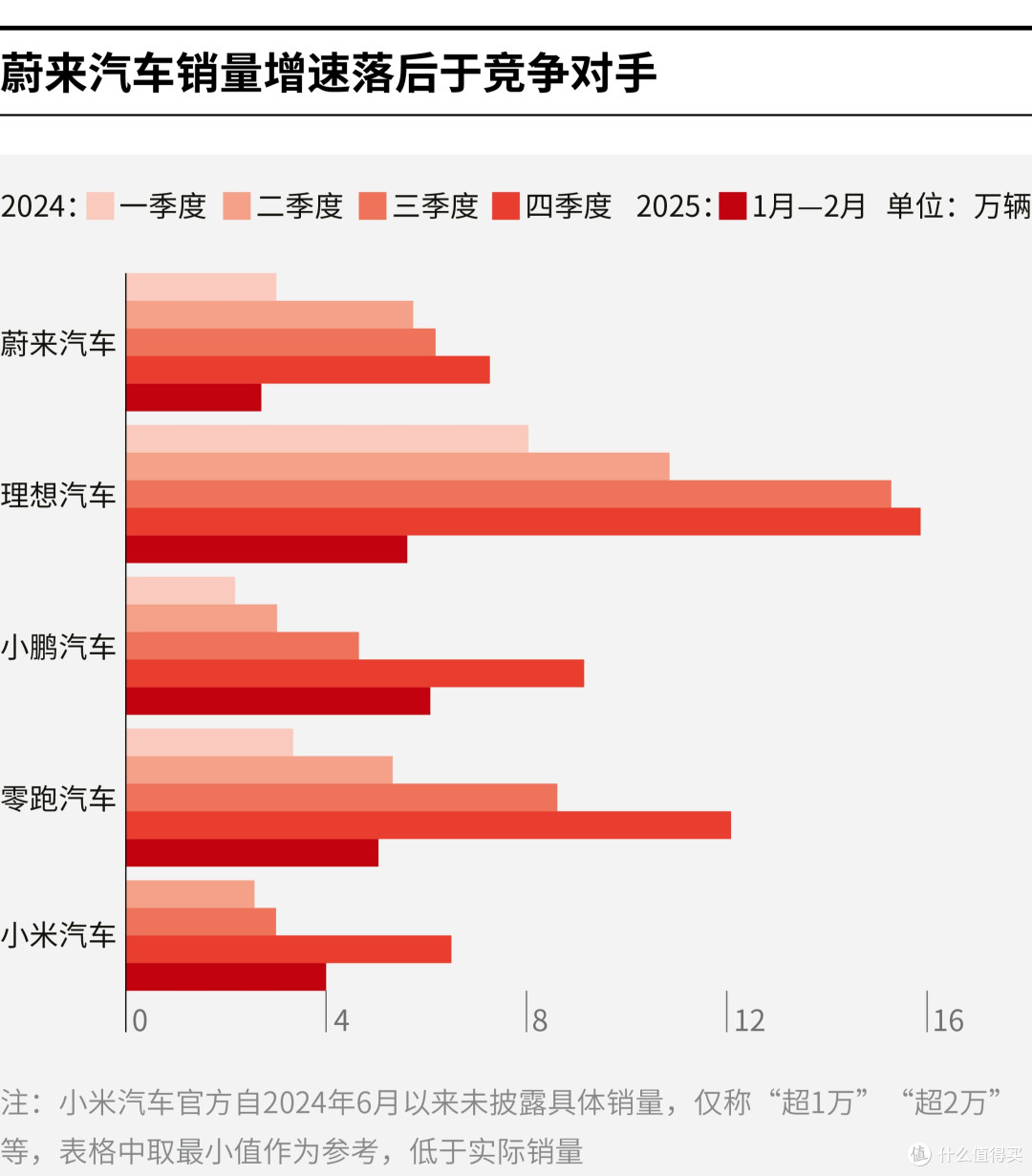 南通市领先汽车竞争分析(领先汽车竞争分析图)