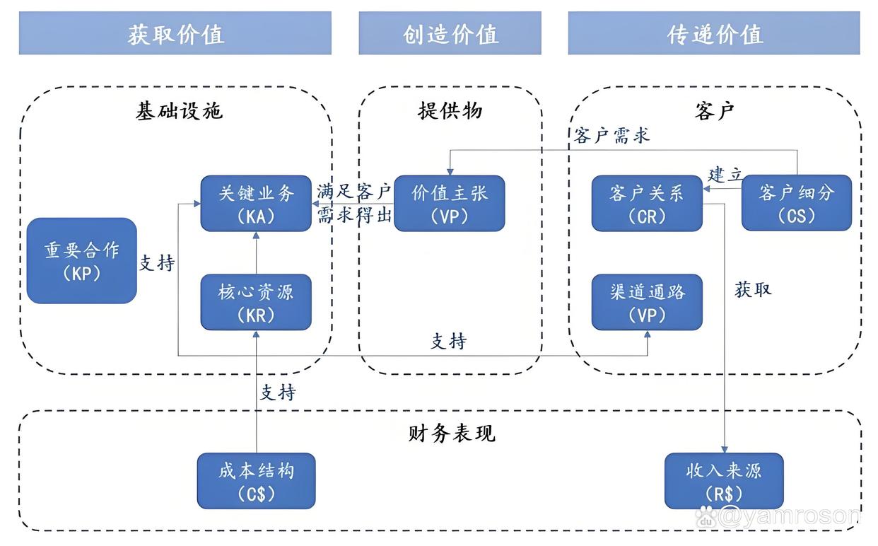 南通市游戏企业商业模式升级(游戏行业的商业模式有哪些)